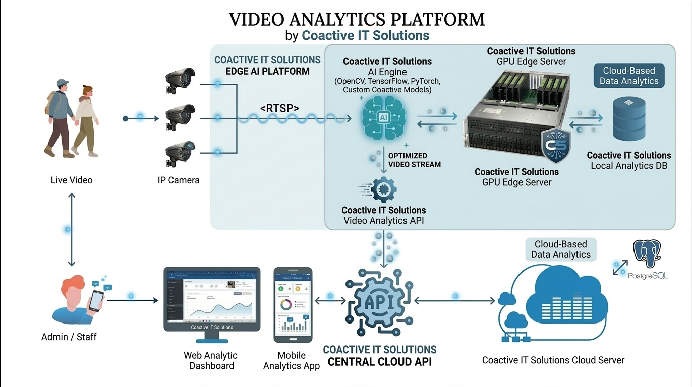 VIDEO ANALYTICS